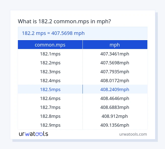 Taula 182.2 common.mps a mph