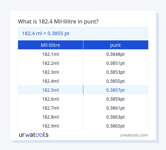 Taula 182.4 mil·lilitre a punt