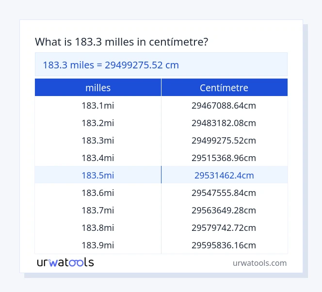 Taula 183.3 milles a centímetre