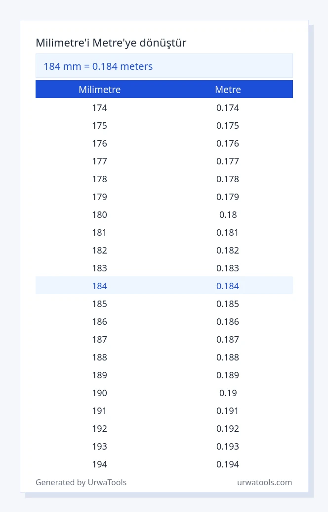 184 milimetre ila metre tablosu