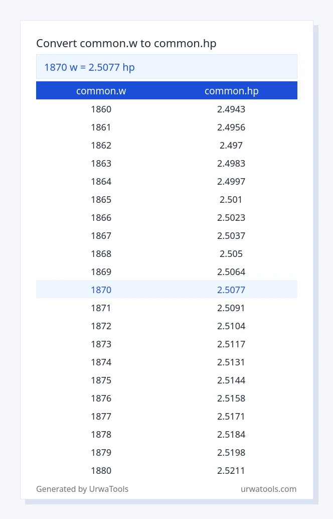 1870 common.w to common.hp table