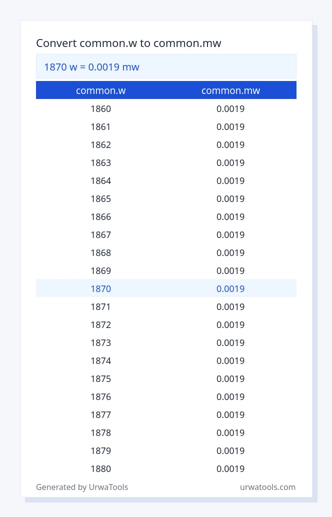 1870 common.w to common.mw table