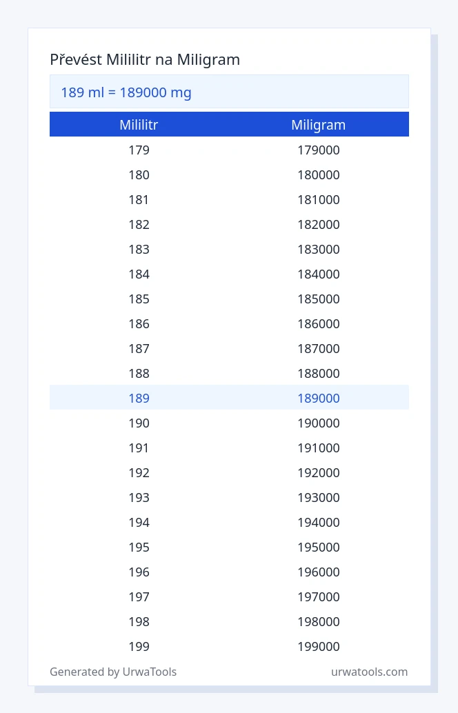 189 mililitr až miligram tabulka