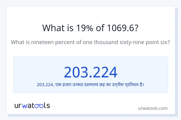 19% 1069.6 है?