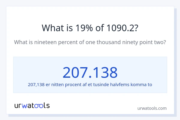 Hvad er 19% af 1090.2?