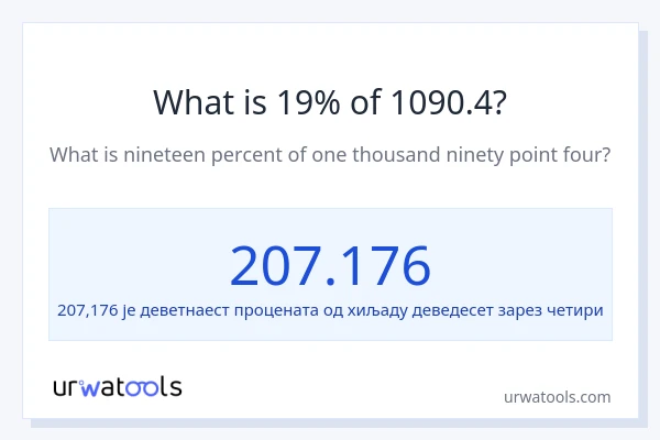 Колико је 19% од 1090.4?