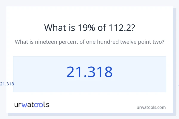112.2 യുടെ 19% എന്താണ്?