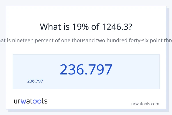 19% ของ 1246.3 คือเท่าไร?