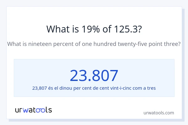 Quin és l'19% de 125.3?