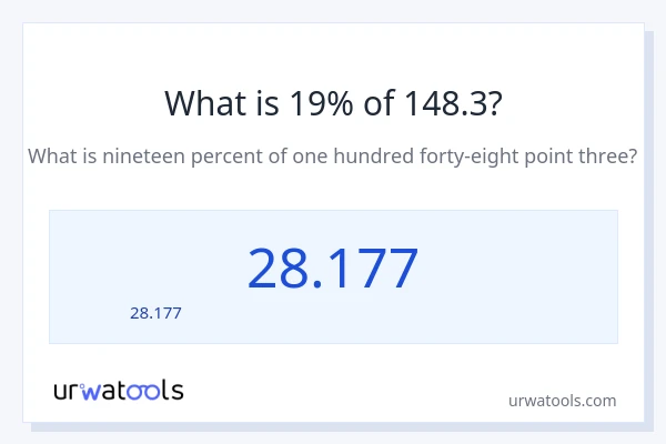 19% ของ 148.3 คือเท่าไร?