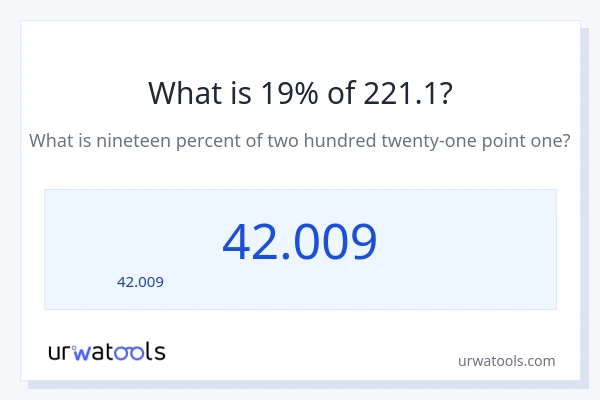19% ของ 221.1 คือเท่าไร?