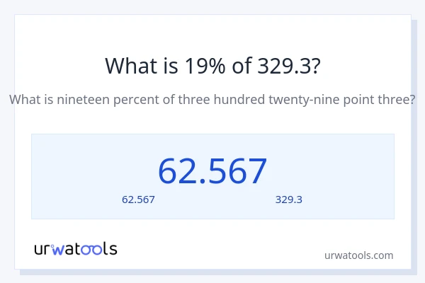 19% ของ 329.3 คือเท่าไร?