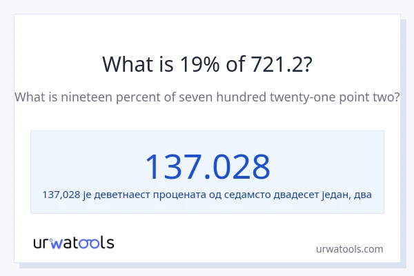Колико је 19% од 721.2?