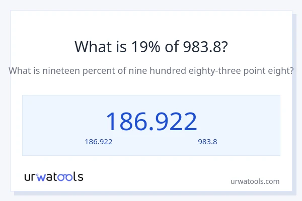 19% ของ 983.8 คือเท่าไร?