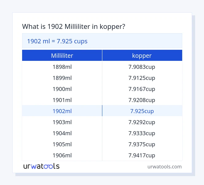 1902 milliliter til kopper tabel