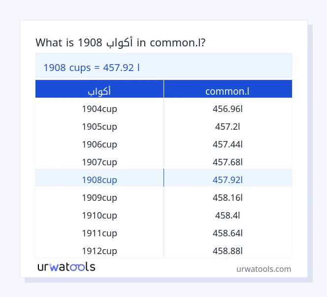 1908 أكواب إلى common.l جدول 1908 أكواب إلى common.l