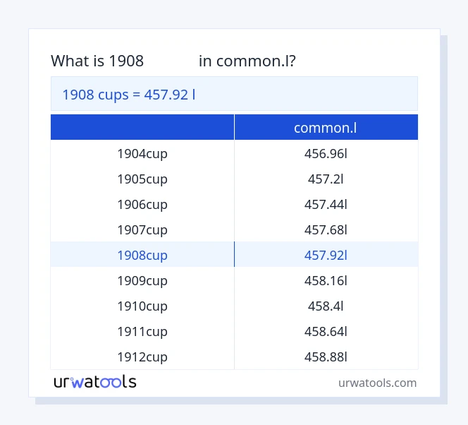 שולחן 1908 כוסות עד common.l