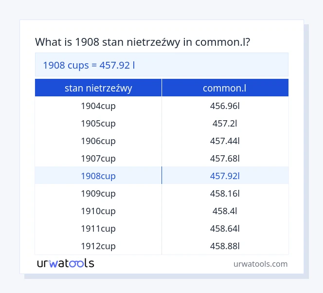 1908 stan nietrzeźwy do common.l tabeli