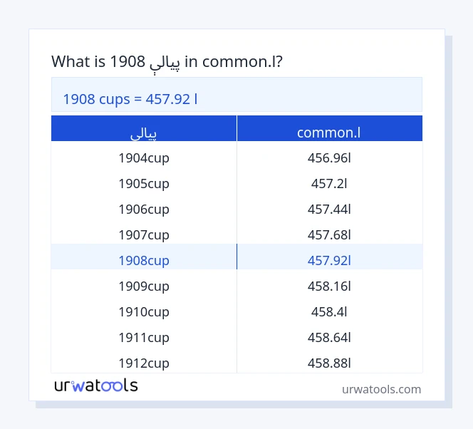 1908 پيالې څخه تر common.l جدول پورې