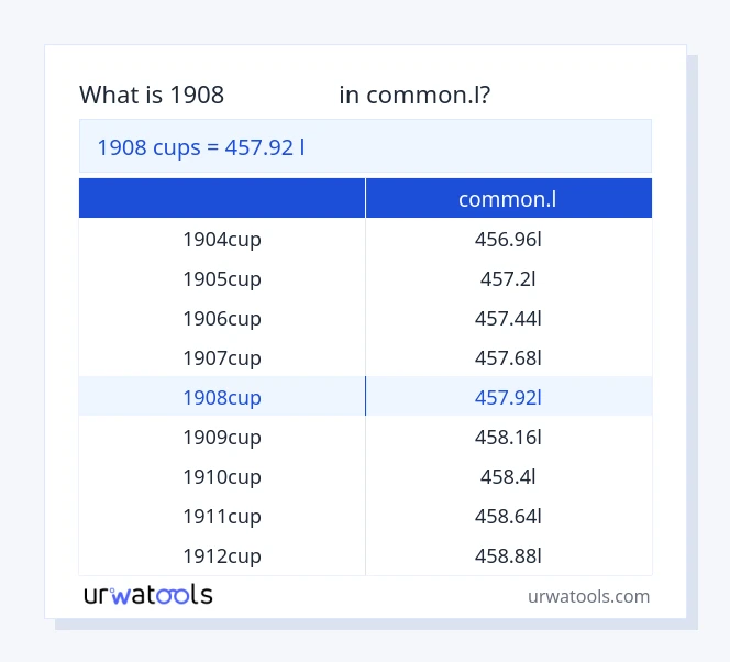 1908 కప్పులు నుండి common.l పట్టిక వరకు