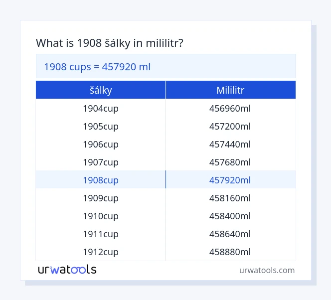 1908 šálky až mililitr tabulka