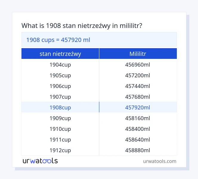 1908 stan nietrzeźwy do mililitr tabeli