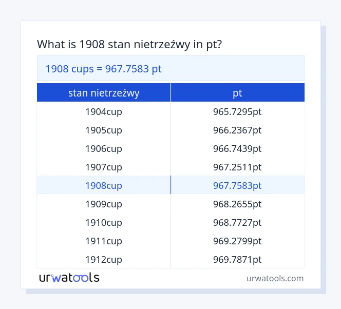 1908 stan nietrzeźwy do pt tabeli
