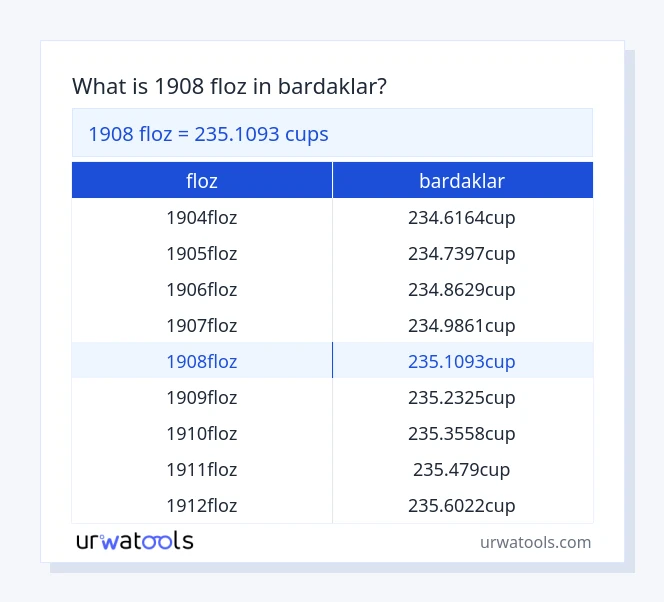 1908 floz ila bardaklar tablosu