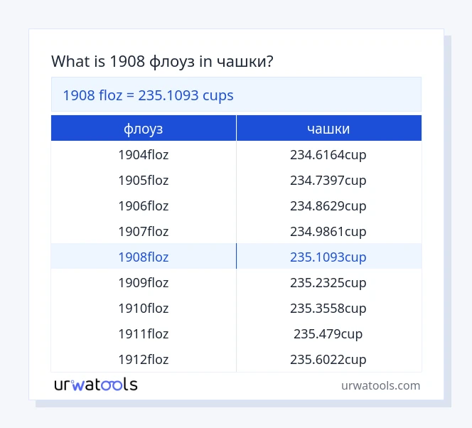 1908 флоуз до чашки таблиці