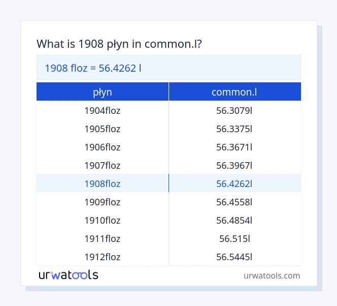 1908 płyn do common.l tabeli