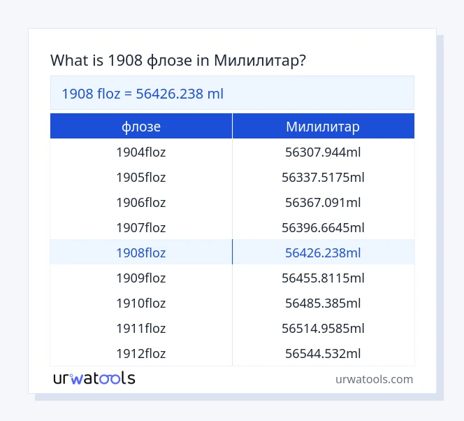1908 флозе до Милилитар табела
