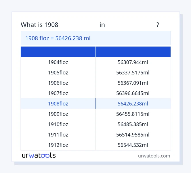 1908 பனிச்சரிவு முதல் மில்லிலிட்டர் வரை அட்டவணை