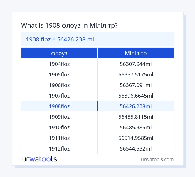 1908 флоуз до Мілілітр таблиці