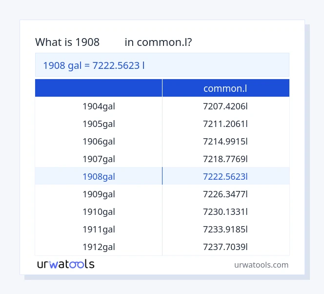 جدول 1908 گال تا common.l