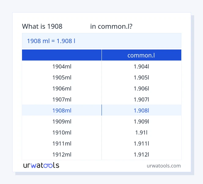 ตาราง 1908 มิลลิลิตร ถึง common.l