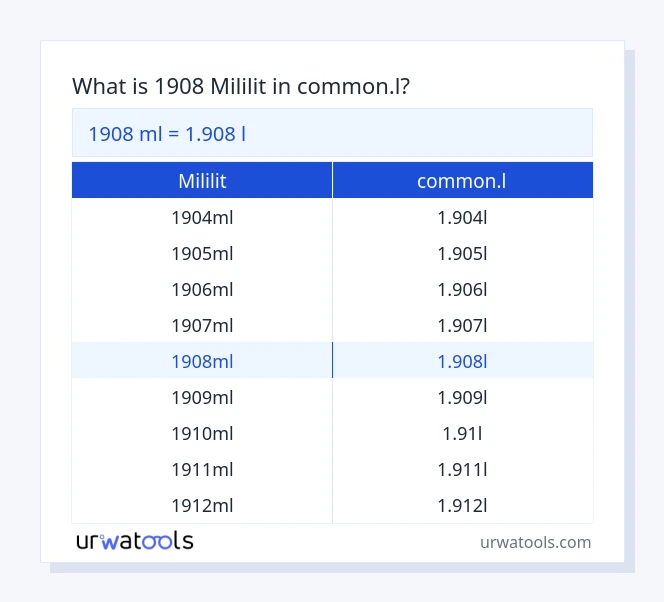Bảng 1908 mililit đến common.l