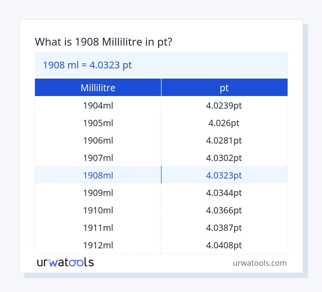 Tableau 1908 millilitre à pt