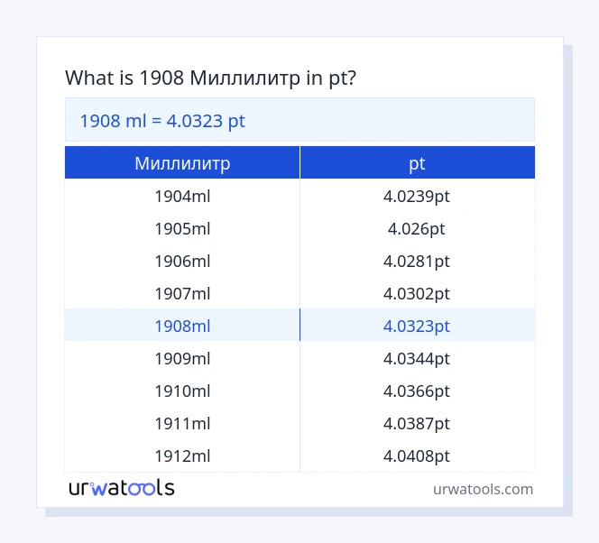 1908 Миллилитр дан pt га чейинки столдор