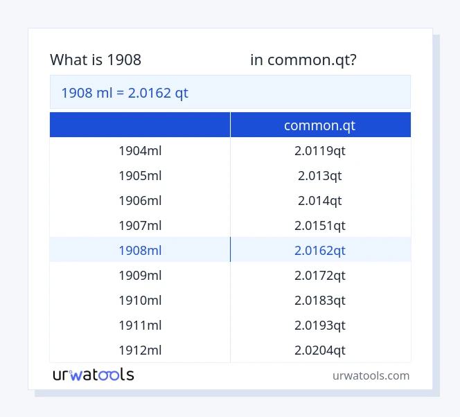 1908 మిల్లీలీటర్ నుండి common.qt పట్టిక వరకు