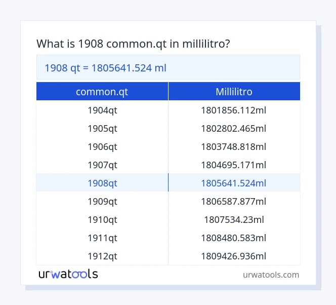 1908 common.qt a millilitro tabella