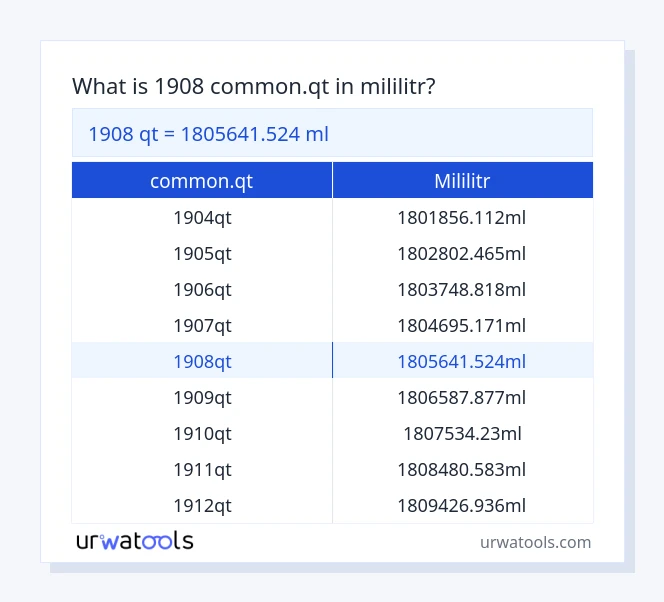 1908 common.qt do mililitr tabeli