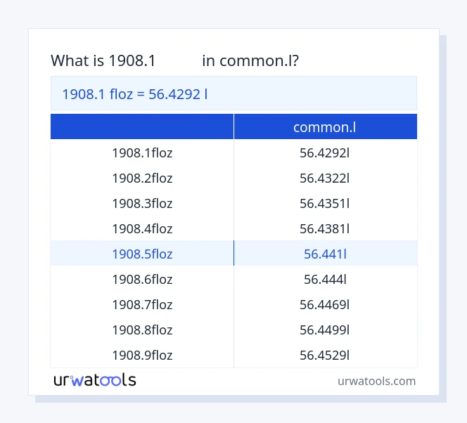 جدول 1908.1 فلوز تا common.l