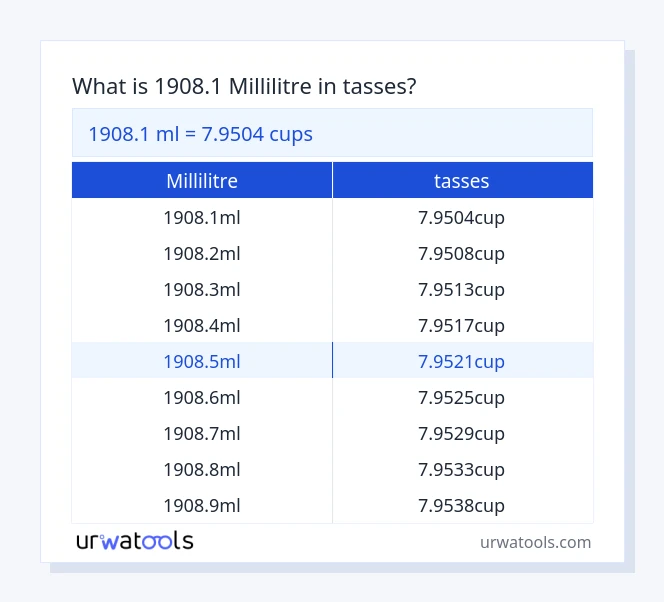 Tableau 1908.1 millilitre à tasses