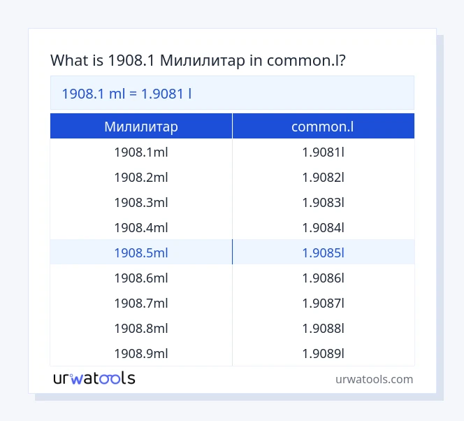 1908.1 Милилитар до common.l табела