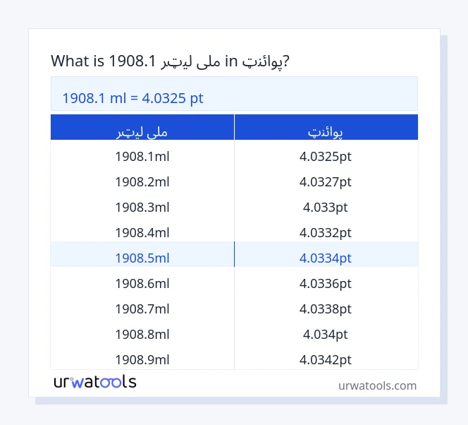 1908.1 ملی لیټر څخه تر پوائنټ جدول پورې