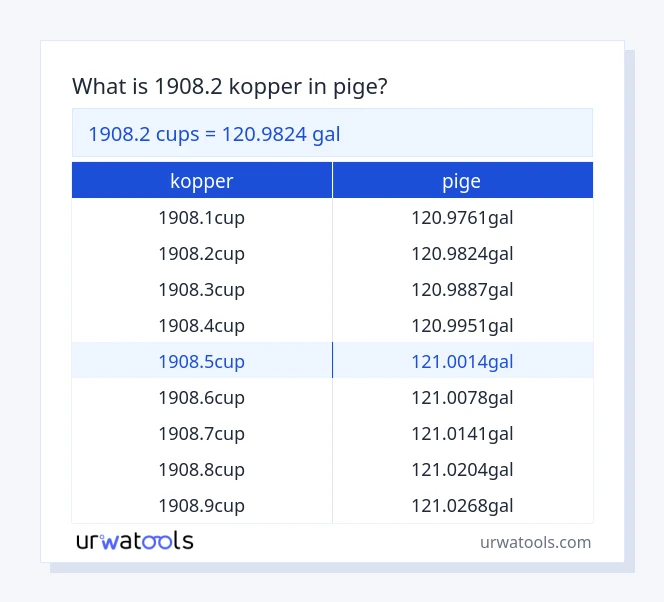 1908.2 kopper til pige tabel