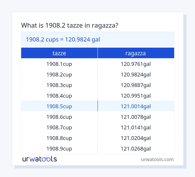 1908.2 tazze a ragazza tabella