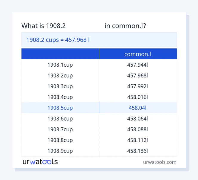1908.2 கோப்பைகள் முதல் common.l வரை அட்டவணை