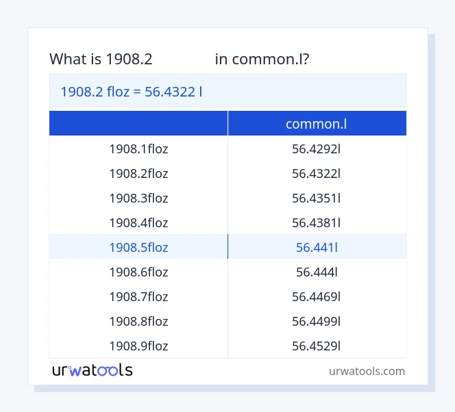 1908.2 ఫ్లోజ్ నుండి common.l పట్టిక వరకు