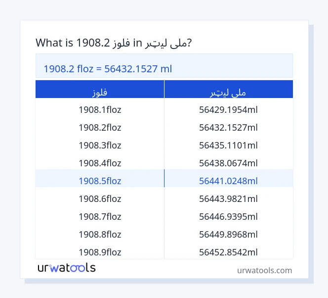 1908.2 فلوز څخه تر ملی لیټر جدول پورې
